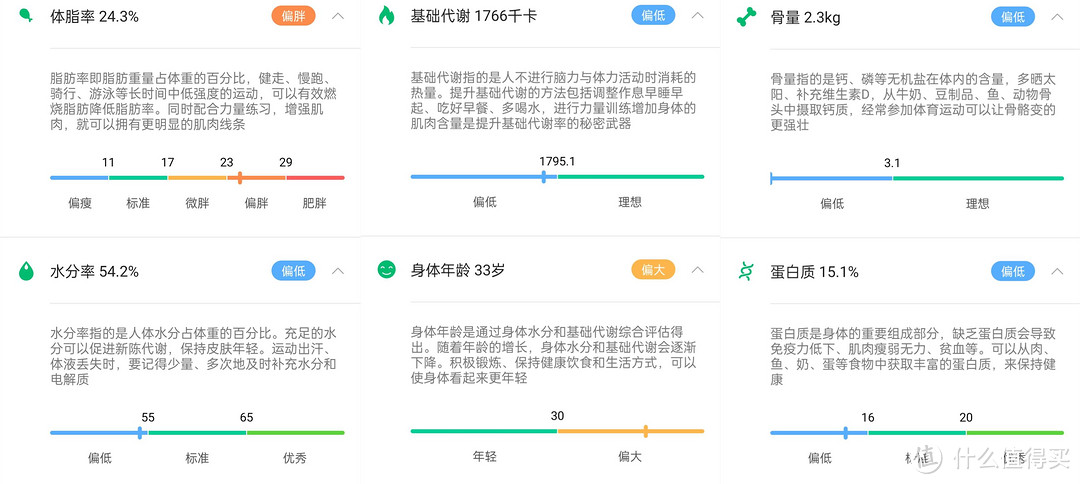 减脂过程，科学监测，可可爱爱？Codoon咕咚智能体脂秤.小魔瘦