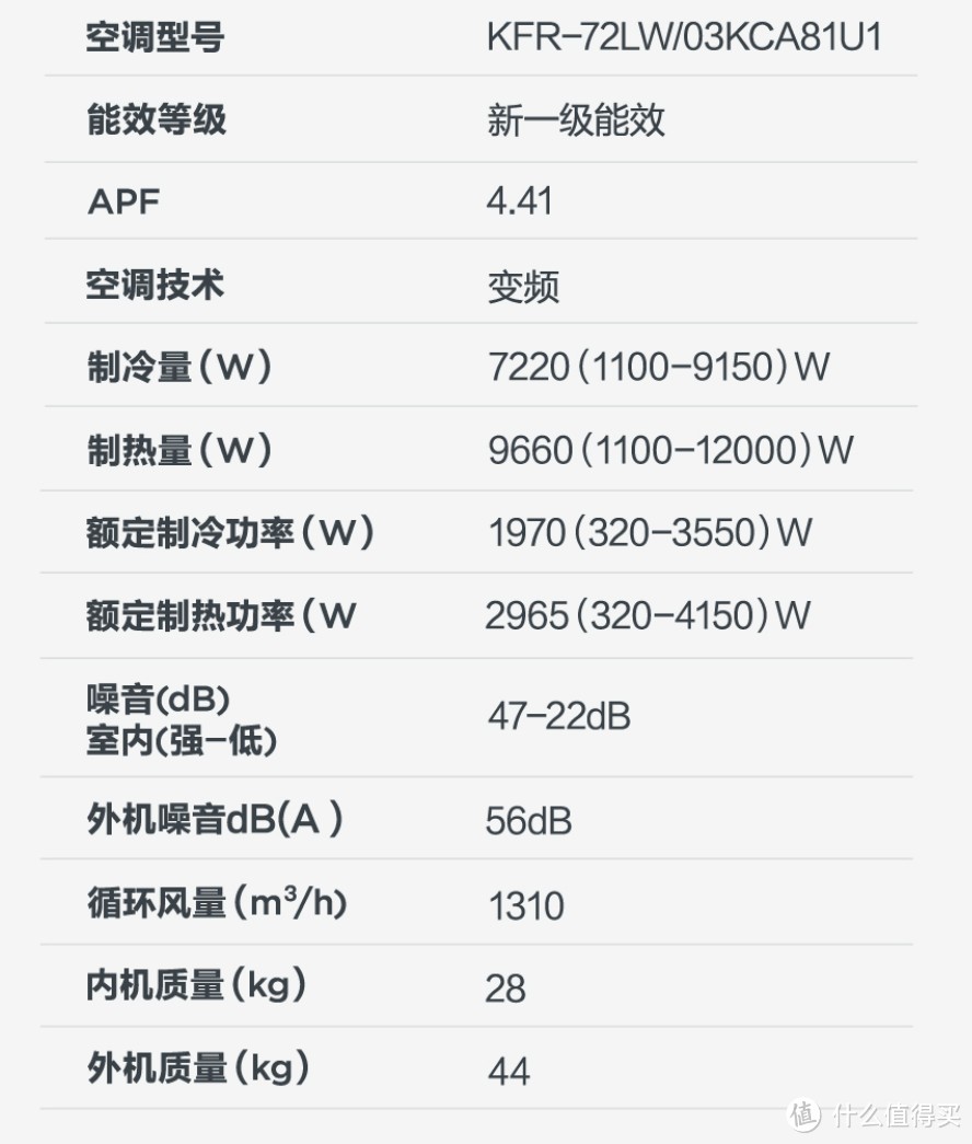 空调选购攻略盘点+精挑细选的各匹数性价比高、值得买的家用空调推荐清单！