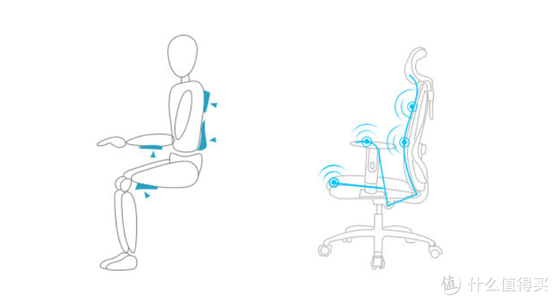 人体工学椅应该怎么选？6款千元级人体工学椅你pick哪一个？