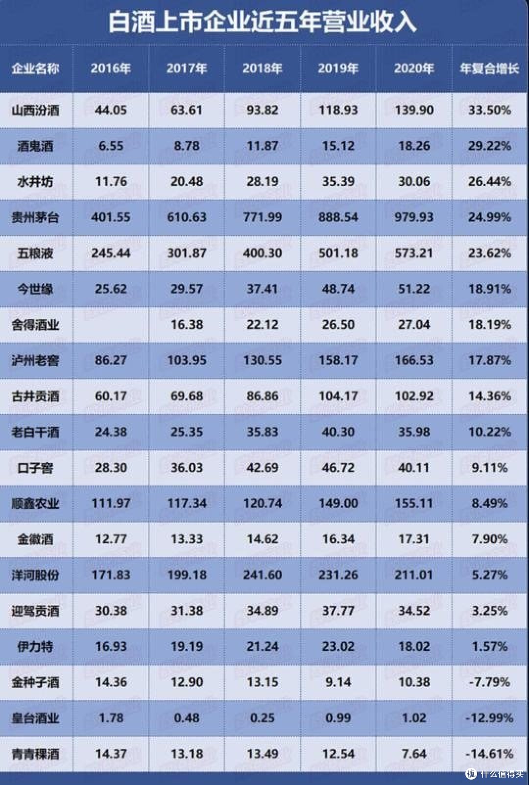 又喝醉了?| 基金组合实盘周报 20210605