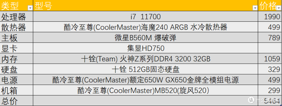 618将至,资深DIY玩家跟你聊3000-10000的电脑怎么配
