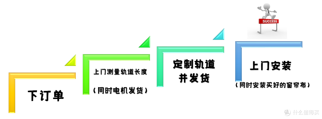 大促在前,敢为人先,盘点10件618值得入手的真香家电