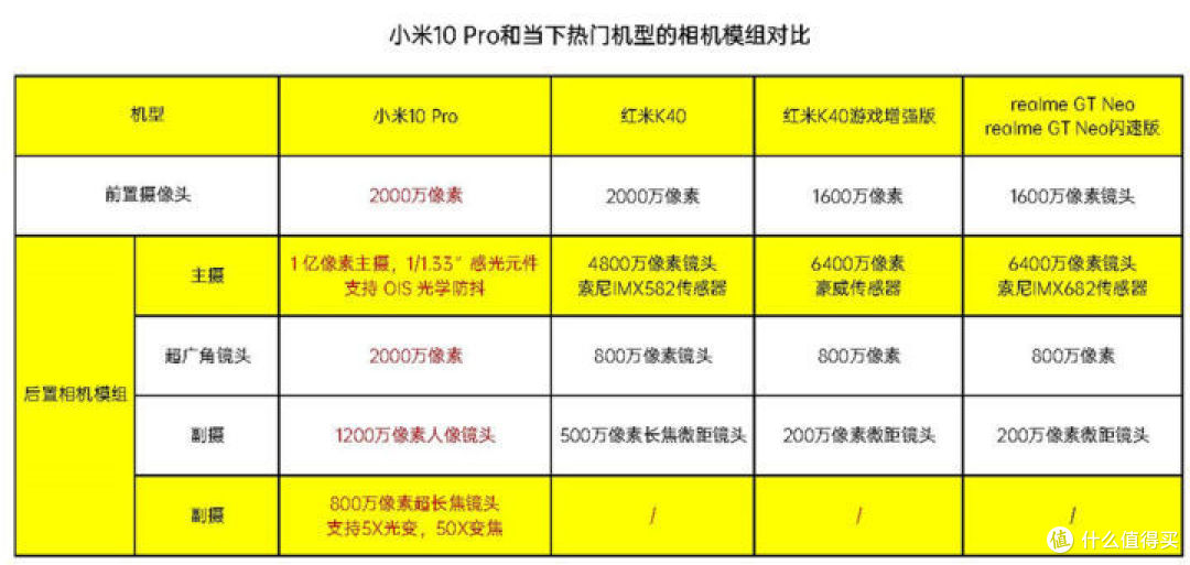 99新的老款旗舰小米10 Pro,2100值得买吗?3方面详细分析告诉你