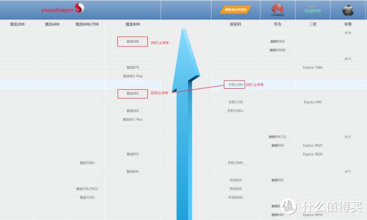 99新的老款旗舰小米10 Pro，2100值得买吗？3方面详细分析告诉你