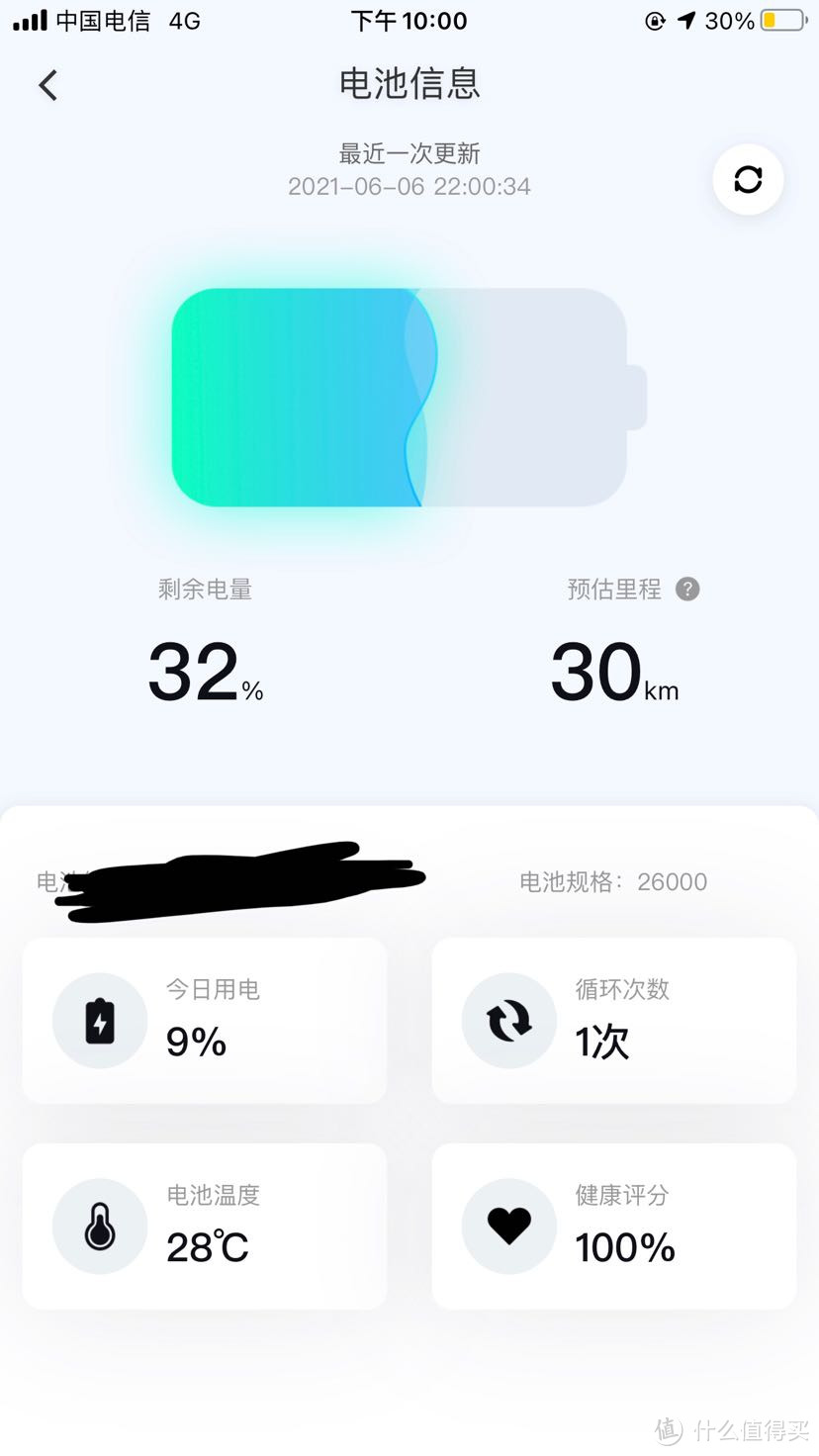 绿源INNO7购车记-聪明反被聪明误