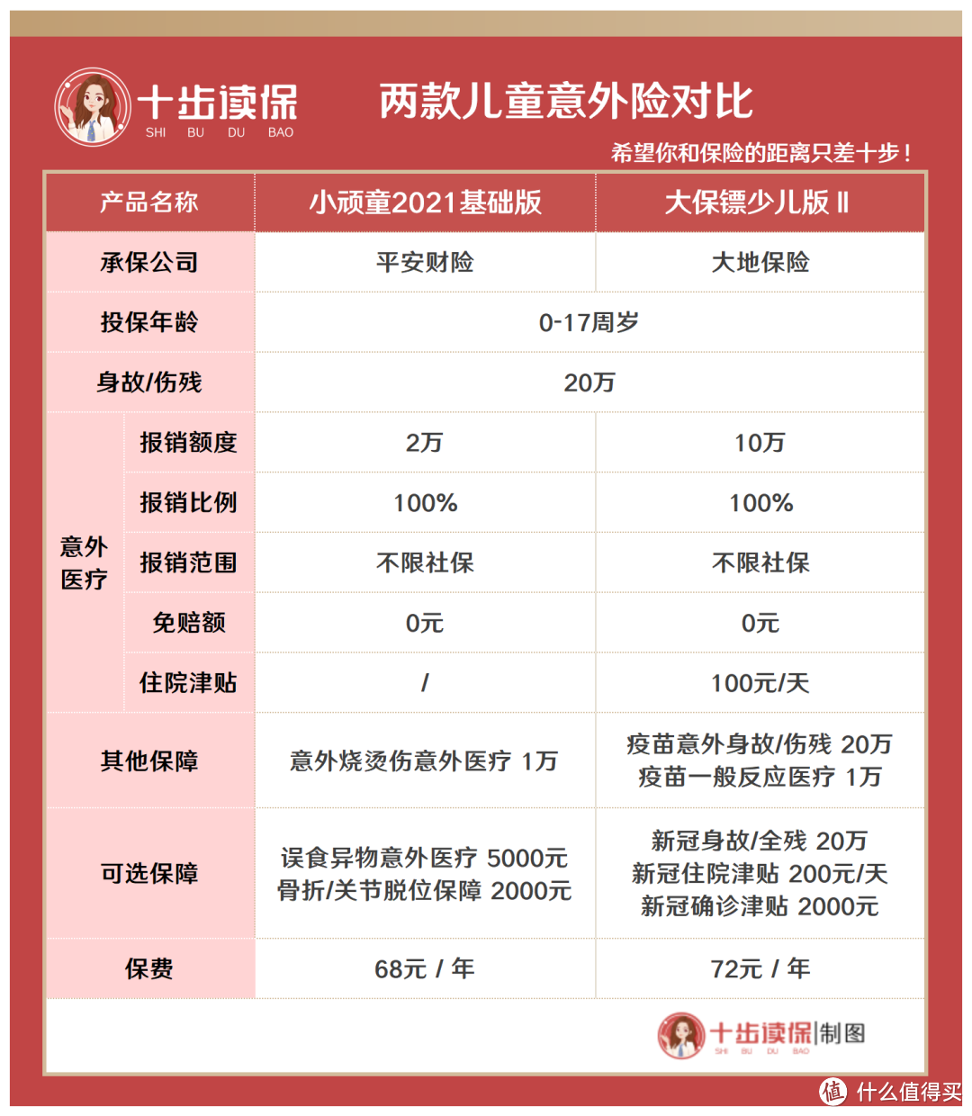 平安小顽童2021版来啦！升级后的它依旧很棒！