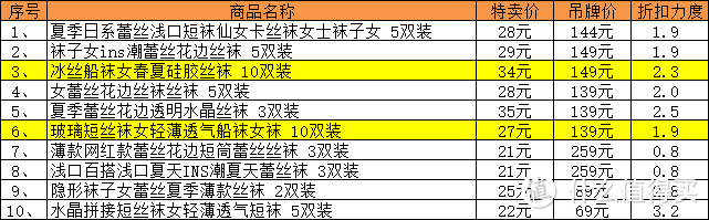 短丝袜也可以又纯又欲！一分钟解读电影《洛丽塔》，及Lolita穿搭必备短款丝袜推荐！