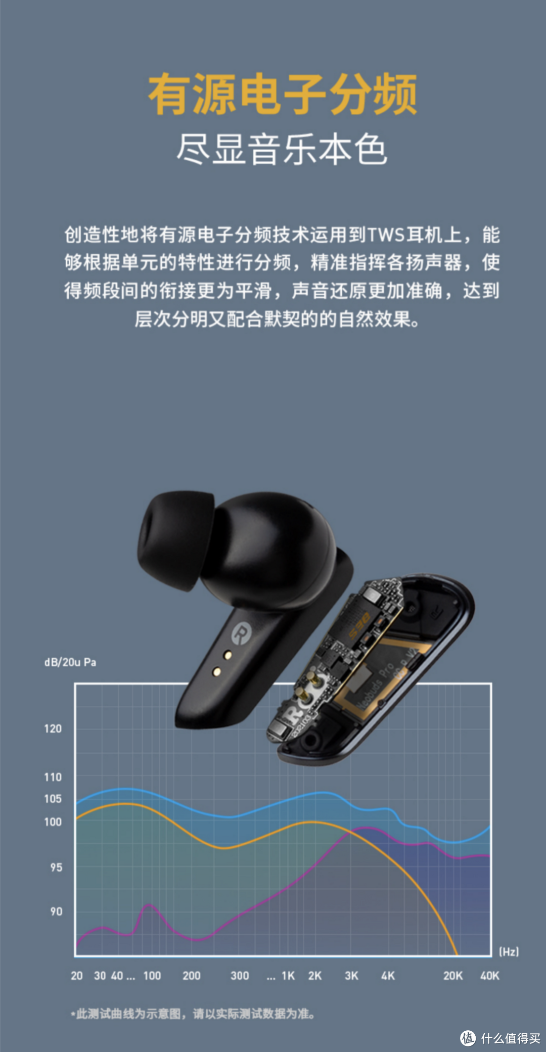 漫步者NeoBuds Pro 真无线圈铁降噪耳机：“小金标”让普通TWS黯然失“声”