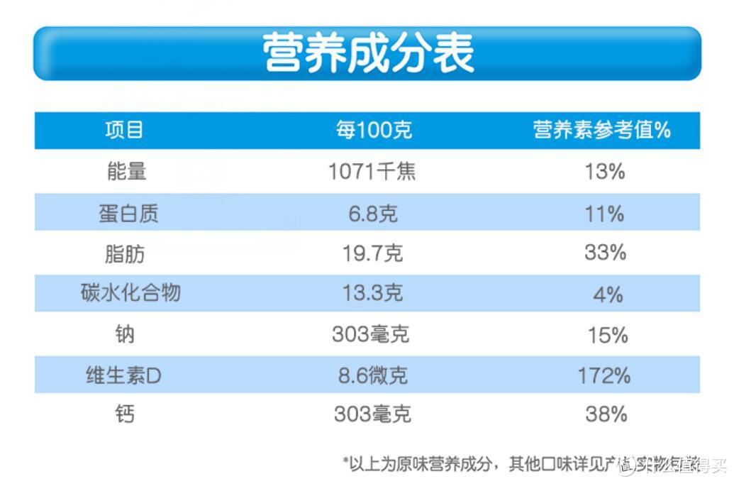 宝宝吃什么零食好？附零食选购小技巧！