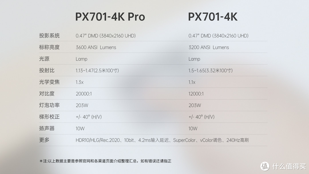 游戏观影两不误的性价比4K投影新品，优派PX701-4K Pro体验
