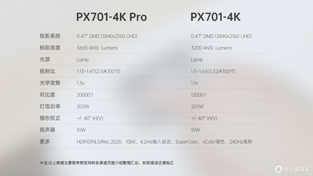 游戏观影两不误的性价比4K投影新品,优派PX701-4K Pro体验