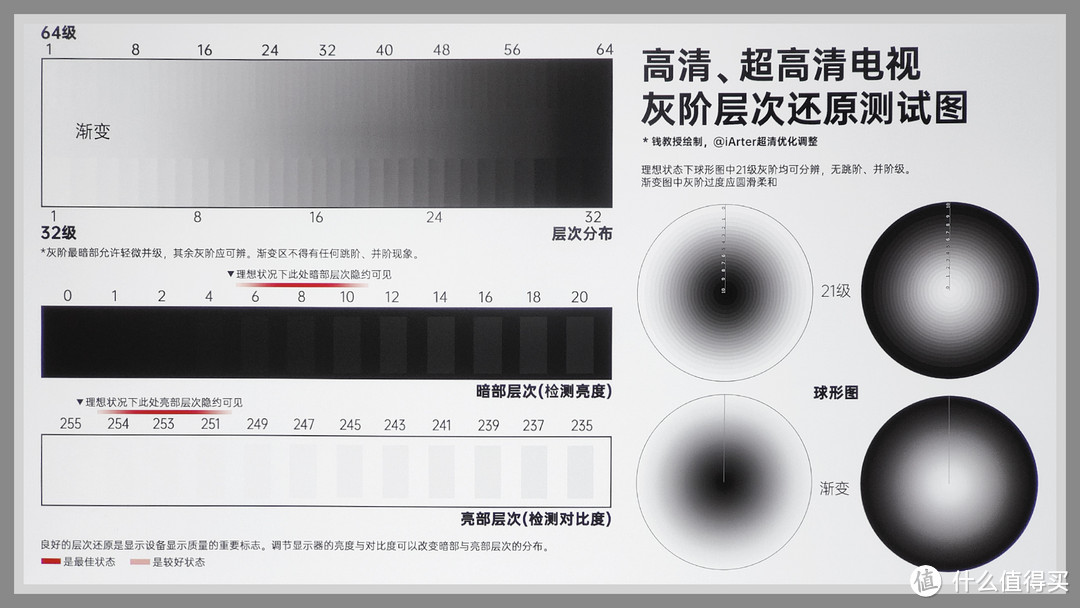 游戏观影两不误的性价比4K投影新品，优派PX701-4K Pro体验