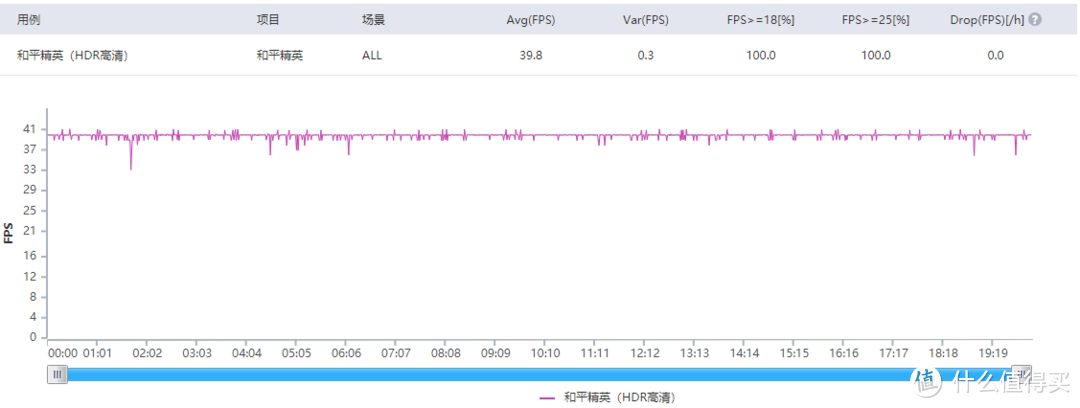 高考后哪款千元机值得入手？iQOO Z3可能是「状元机」