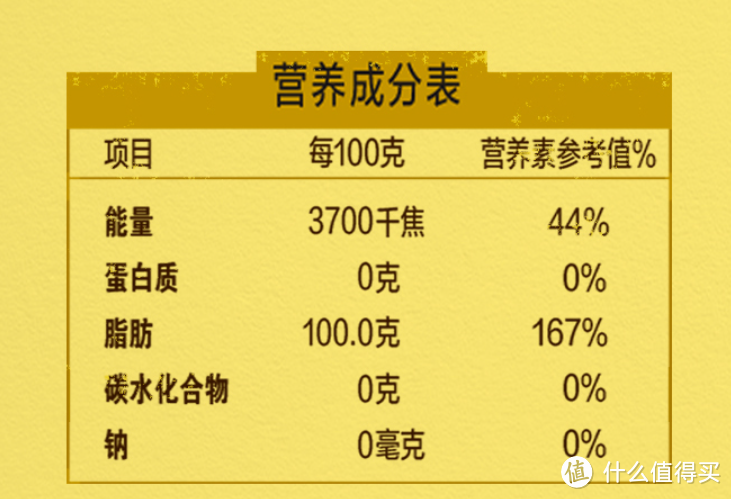 超强食用油攻略来袭，祝你618囤到好油