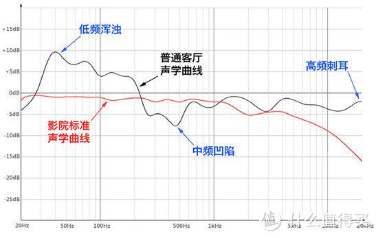 长文推荐：回音壁选购指南