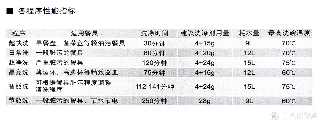 #懒人家电分享#能满足三胎七口之家一餐的洗碗需求——方太NJ01嵌入式洗碗机众测报告。