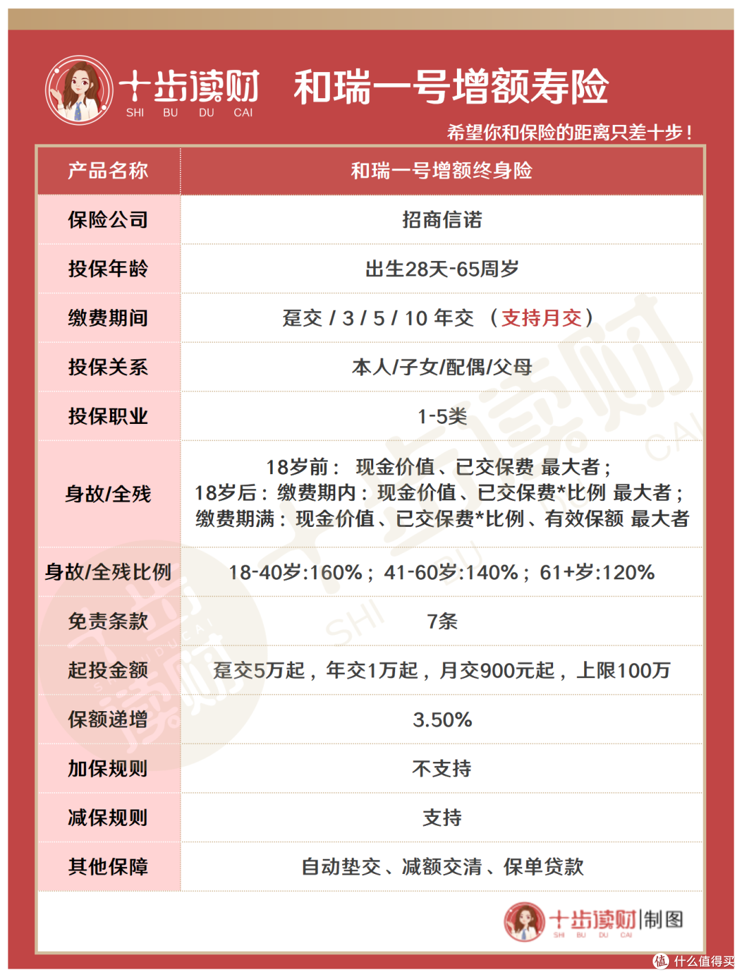招商信诺和瑞一号怎么样?我劝你再看看!