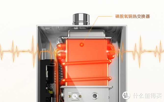 新房装修厨房热水器怎么选？贴心攻略来教你