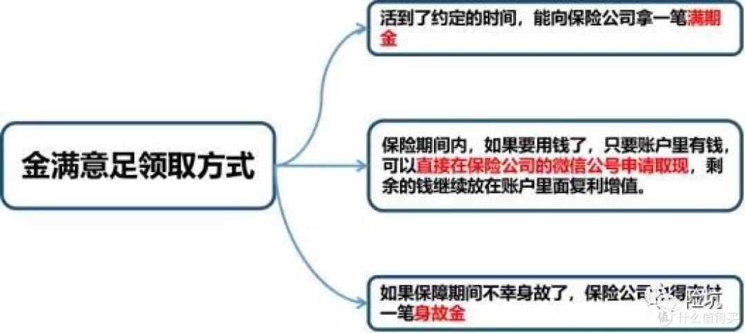连续买了9份保险,不怕你不懂,就怕你不动