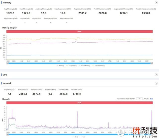 《和平精英》perfdog性能表现分析