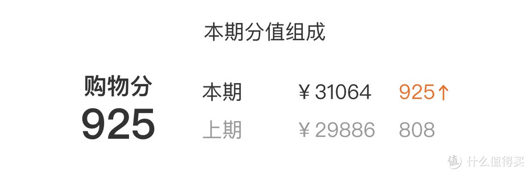 88VIP会员最全权益指南及提升淘气值必备攻略（1元冲刺200淘气值持续中）