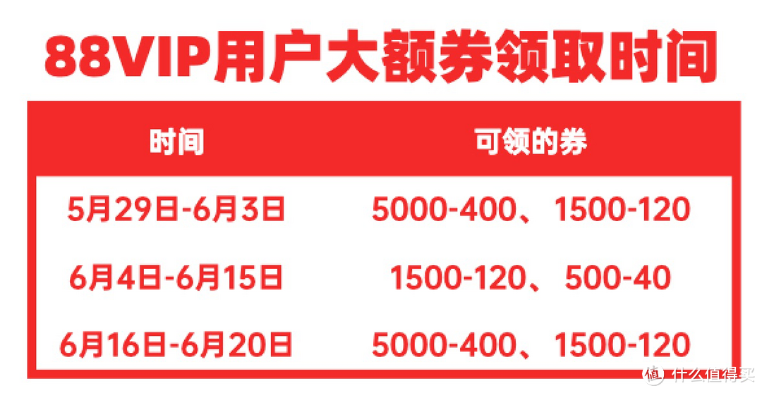 88VIP会员最全权益指南及提升淘气值必备攻略（1元冲刺200淘气值持续中）