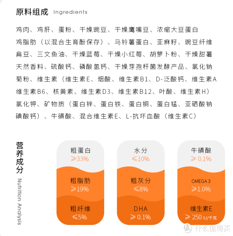 618宠物囤粮策略之幼猫粮， 这里还解答一下怎么选择幼猫粮	？主流8款主粮点评