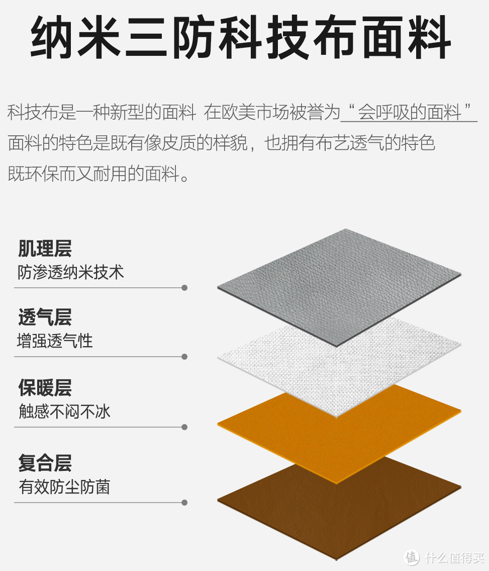 买床必看!越来越多的人在网上买床,选床有什么讲究?