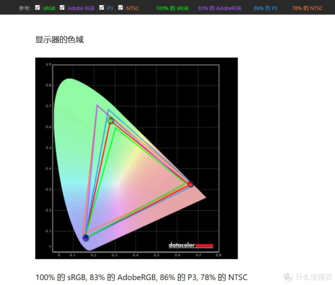 反向操作？用监视器来控制相机