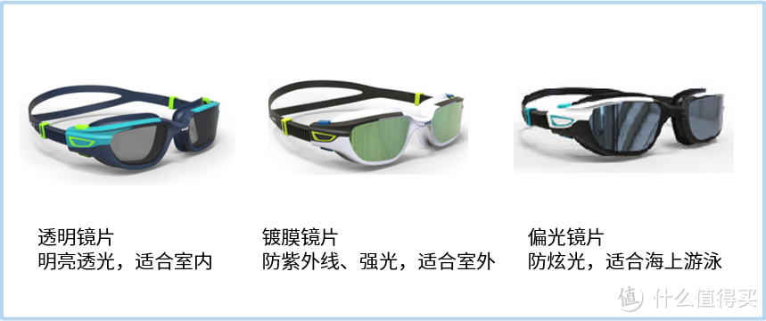 迪卡侬最值得买的泳季单品,建议收藏!
