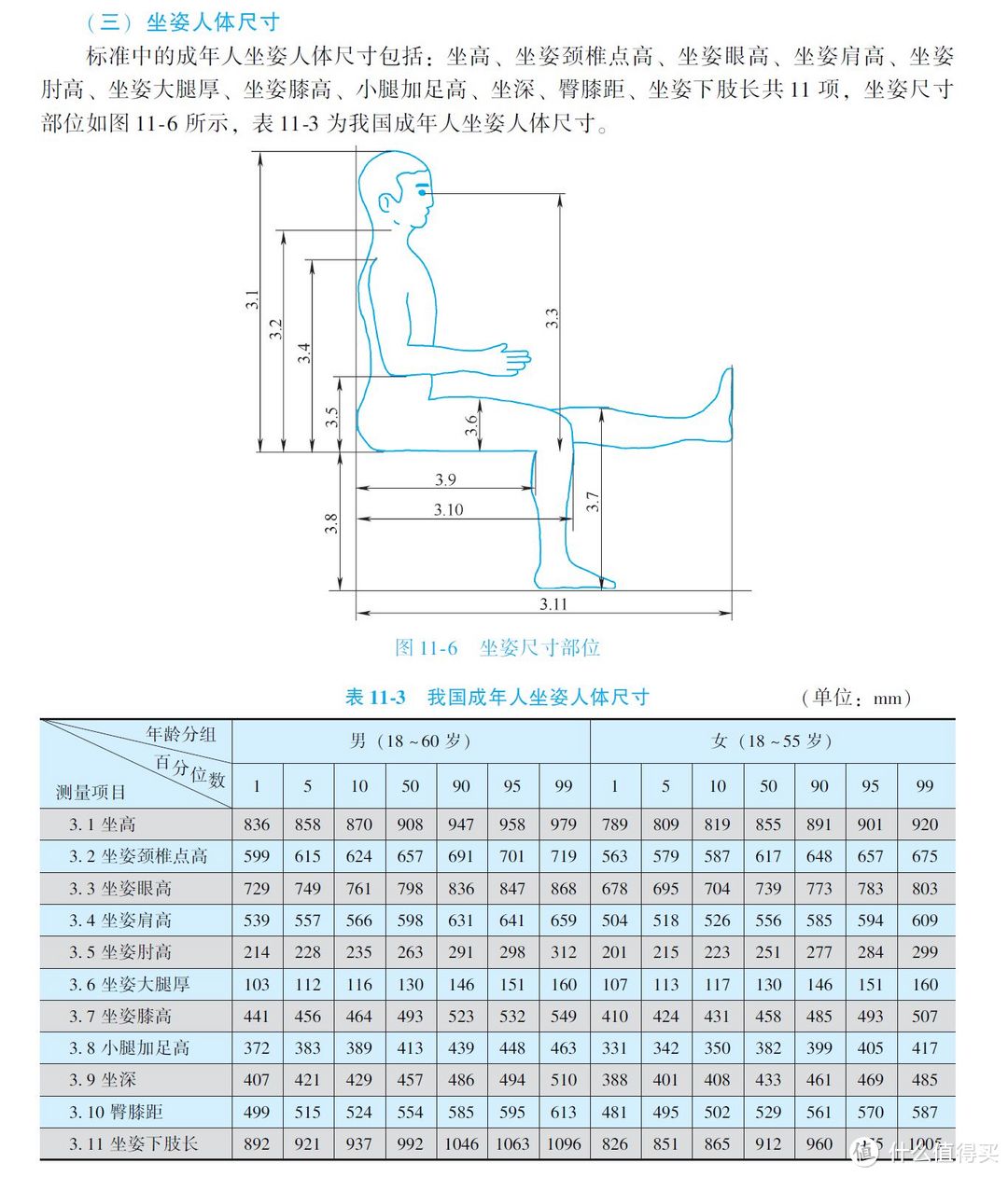 3天时间，对国产“人体工学椅”从入门到放弃