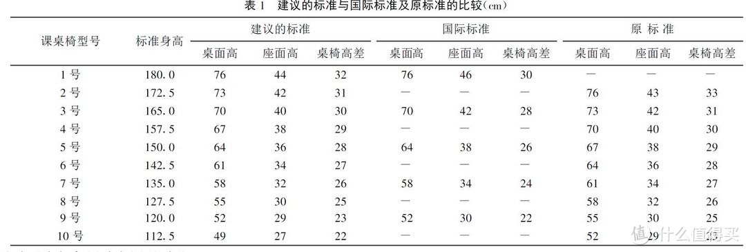 3天时间，对国产“人体工学椅”从入门到放弃