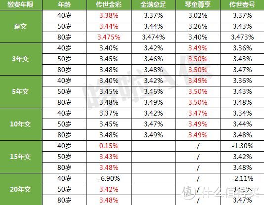 10万变109万！增额终身寿险，新黑马！