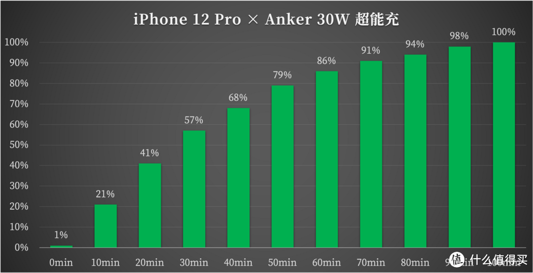 Anker 氮化镓超能充系列全解：“我”来教教各位什么是短小精悍