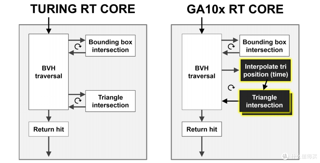 2K卡皇,4K能抗 iGame GeFore RTX 3070Ti