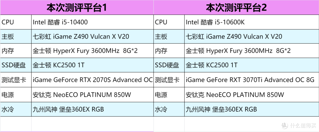 2K卡皇,4K能抗 iGame GeFore RTX 3070Ti