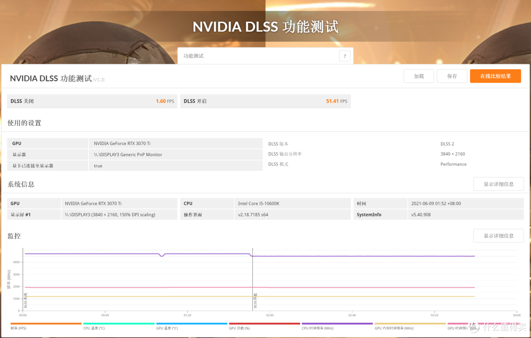 2K卡皇,4K能抗 iGame GeFore RTX 3070Ti