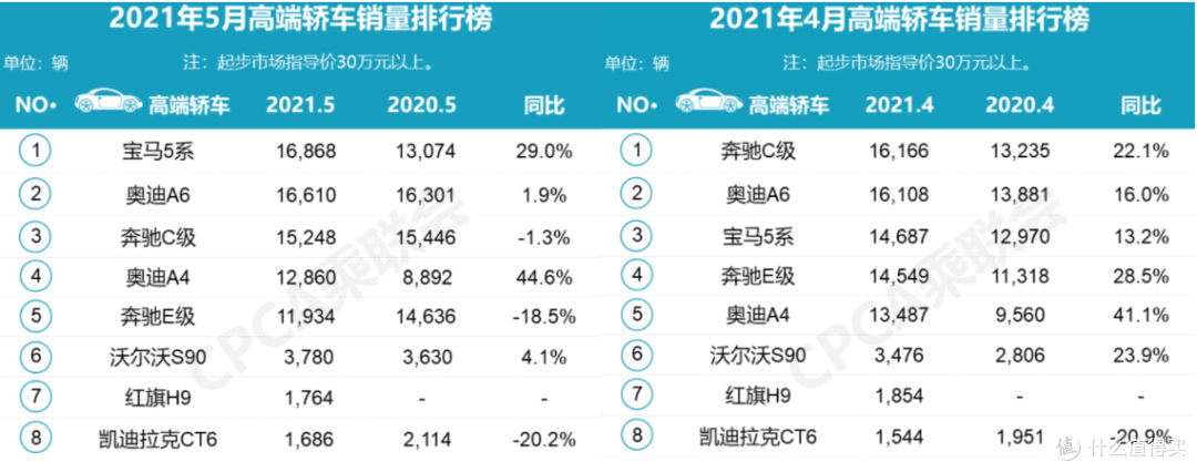谁是各细分车型市场销量冠军？解读5月汽车销量排名数据