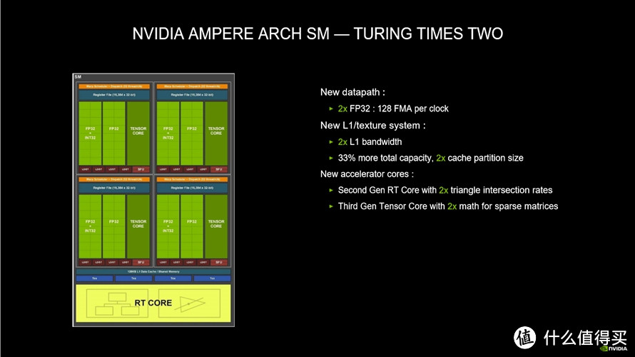 小步提升图形性能：NVIDIA GeForce RTX 3070 Ti首发评测