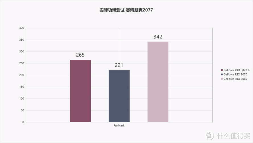 小步提升图形性能：NVIDIA GeForce RTX 3070 Ti首发评测