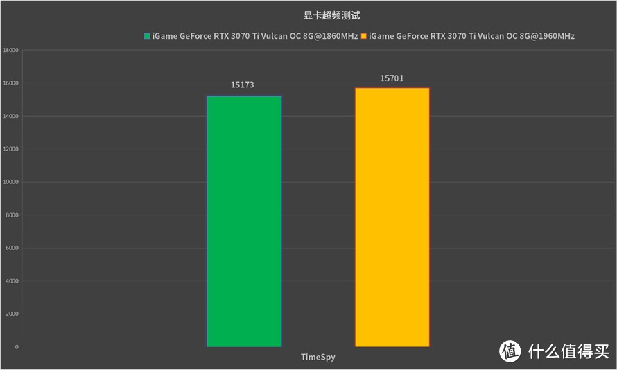 iGame GeForce RTX 3070 Ti Vulcan OC 8G首发评测