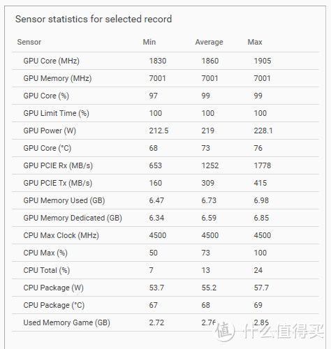 中端显卡终结者 GeForce RTX 3070 Ti FE 首发测试