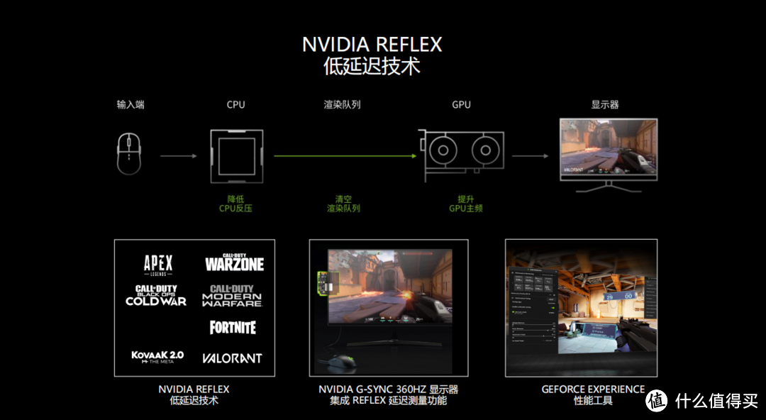 RTX 3070 Ti显卡首测：要是正常价能买到，该多好？