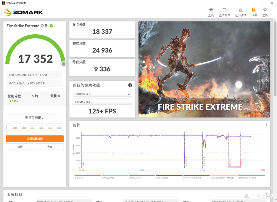 RTX 3070 Ti显卡首测:要是正常价能买到,该多好?