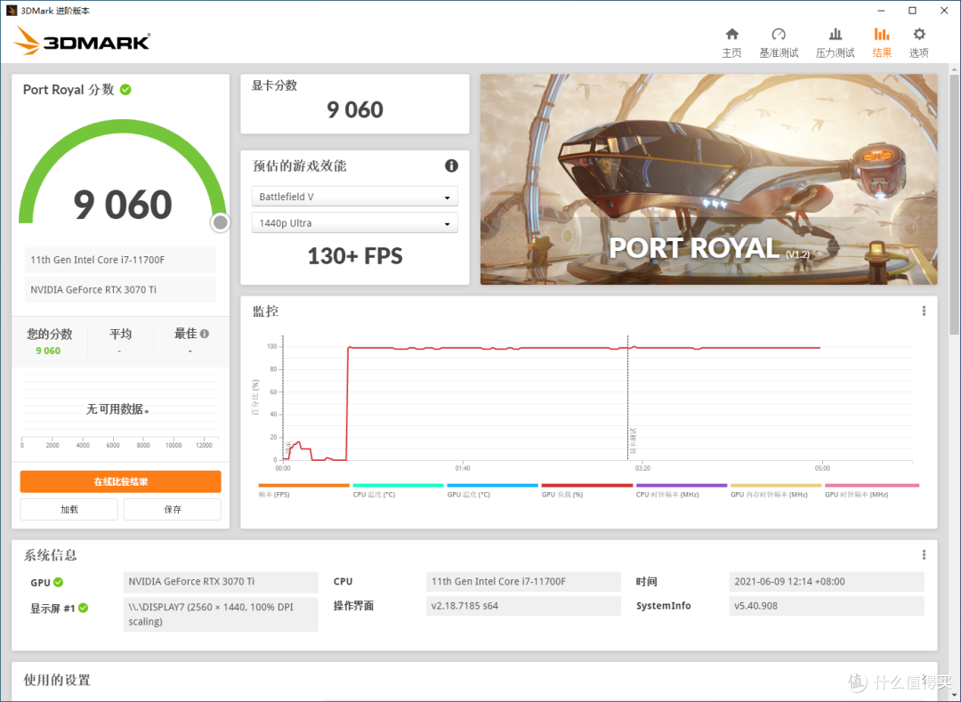 RTX 3070 Ti显卡首测:要是正常价能买到,该多好?