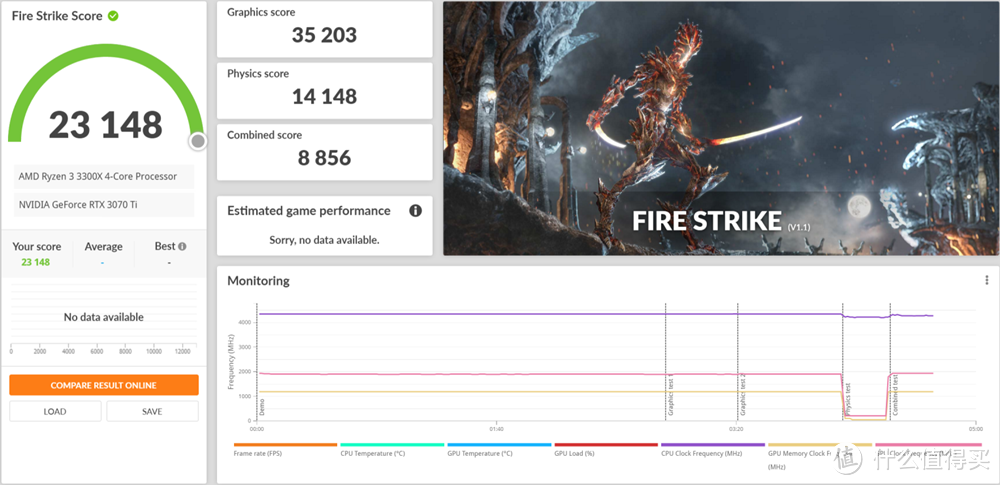 学子们 影驰这块 RTX 3070Ti 黑将OC 原价值得买