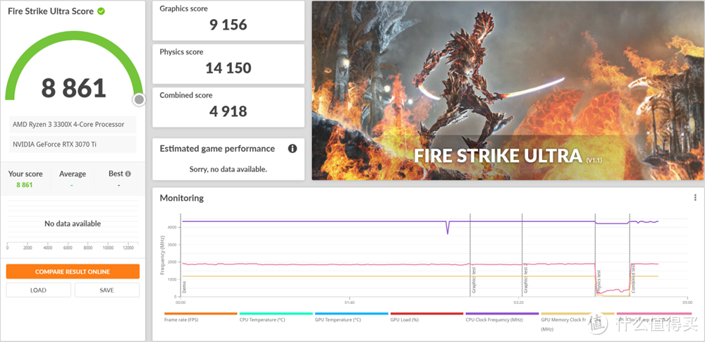 学子们 影驰这块 RTX 3070Ti 黑将OC 原价值得买