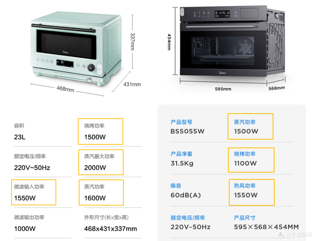 台面式VS嵌入式，6000字详解哪种蒸烤箱更适合你