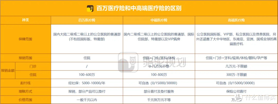 中高端医疗险值不值？花更少的钱，享用更好的医疗服务！这款中高端医疗险还挺值得买