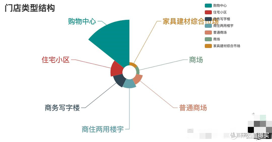 迪卡侬的东西为什么这么便宜？——如果这些没买，你可能去了假的迪卡侬